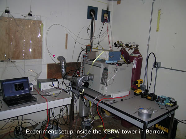 Experiment setup inside the KBRW tower in Barrow