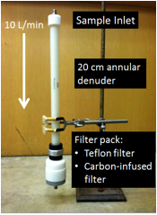 Secondary Organic Aerosols