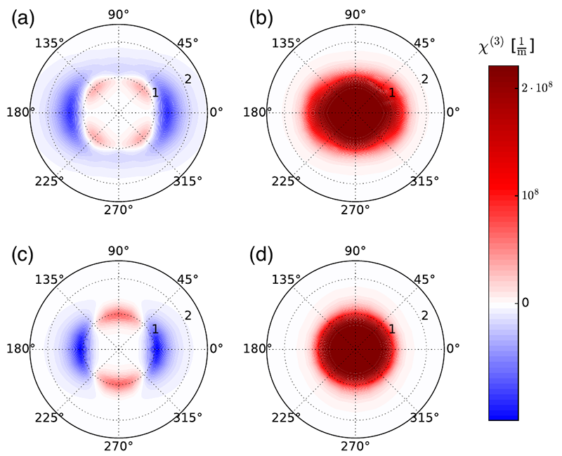 Long-ranged optical nonlinearities of Rydberg excitons.